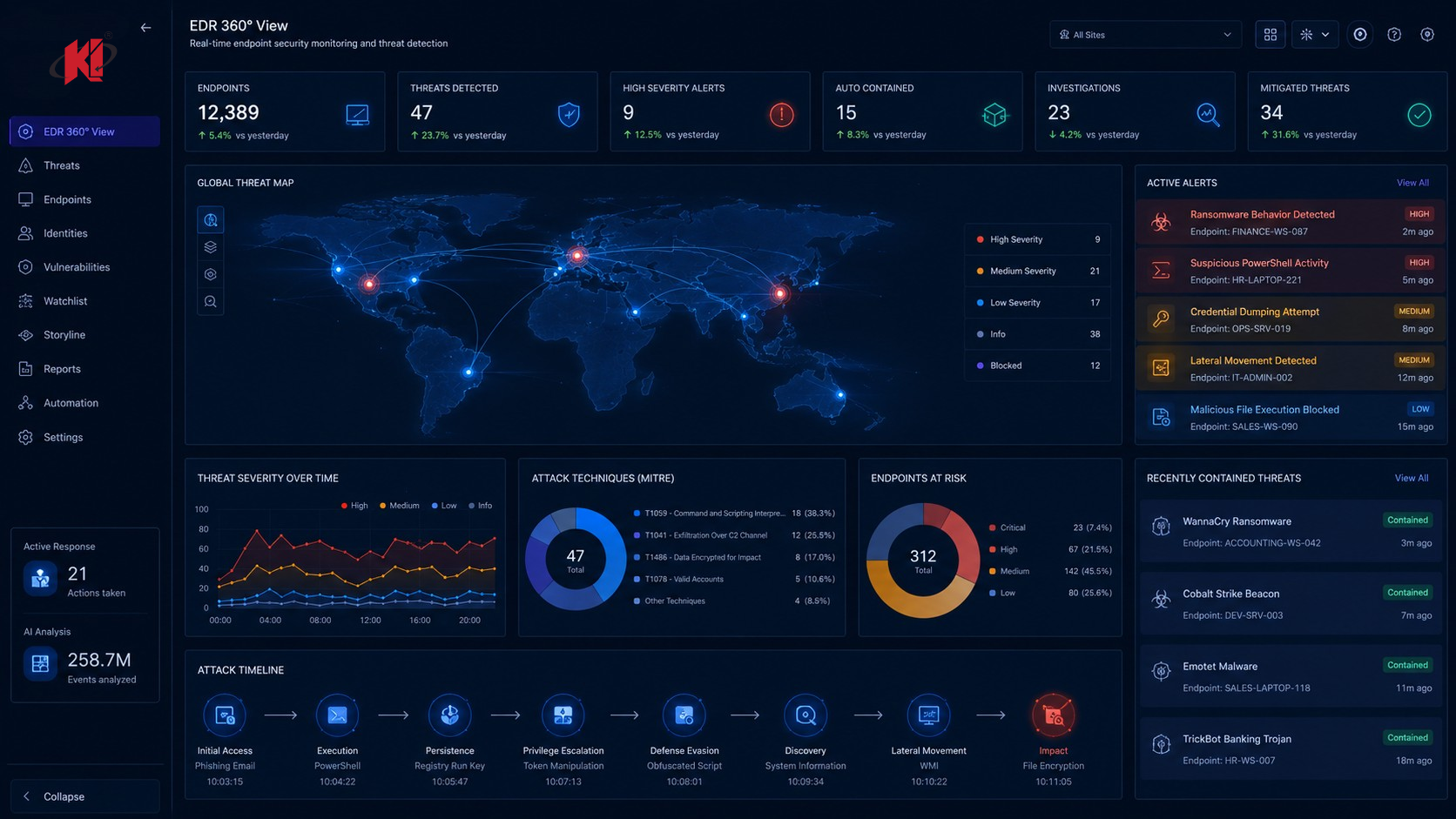 Advanced EDR threat monitoring dashboard