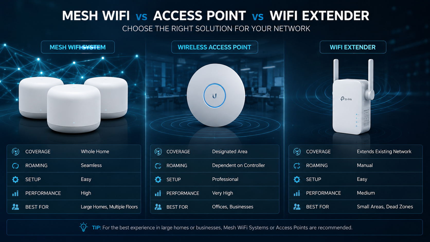 Enterprise Access Point and Mesh Setup
