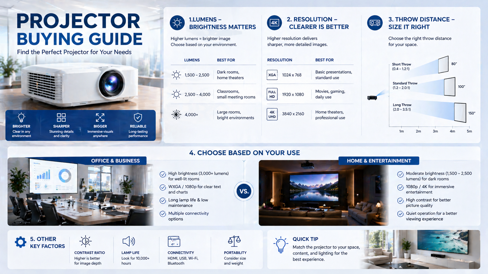 Projector Comparison Guide