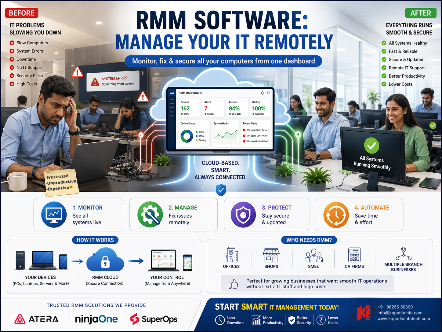 RMM Dashboard Overview